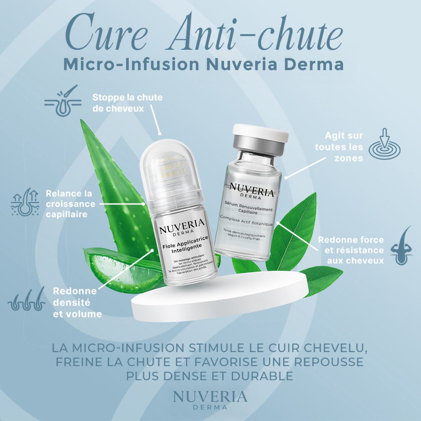 Kit de Renouvellement Capillaire