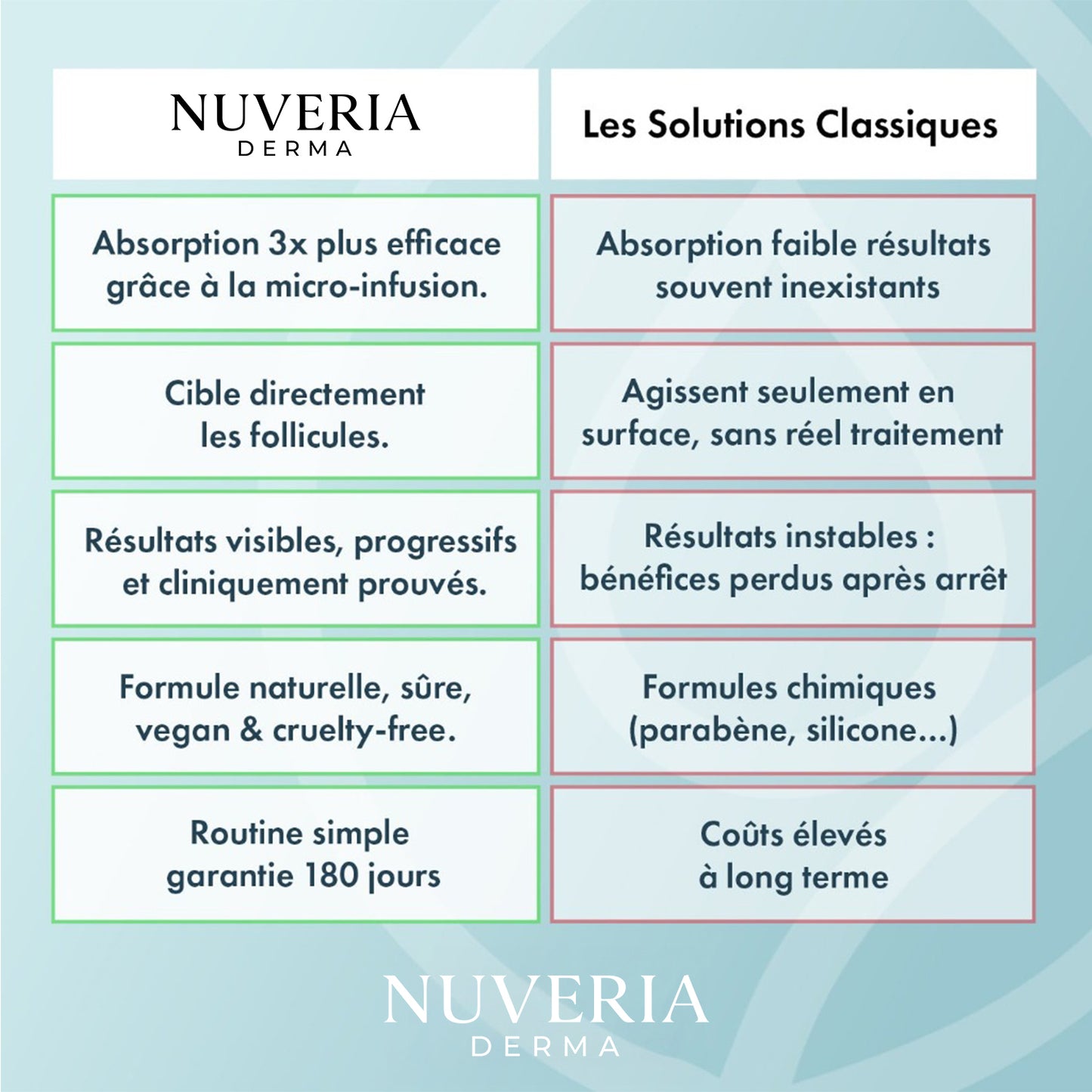 Kit de Renouvellement Capillaire