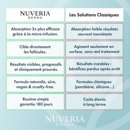 Kit de Renouvellement Capillaire